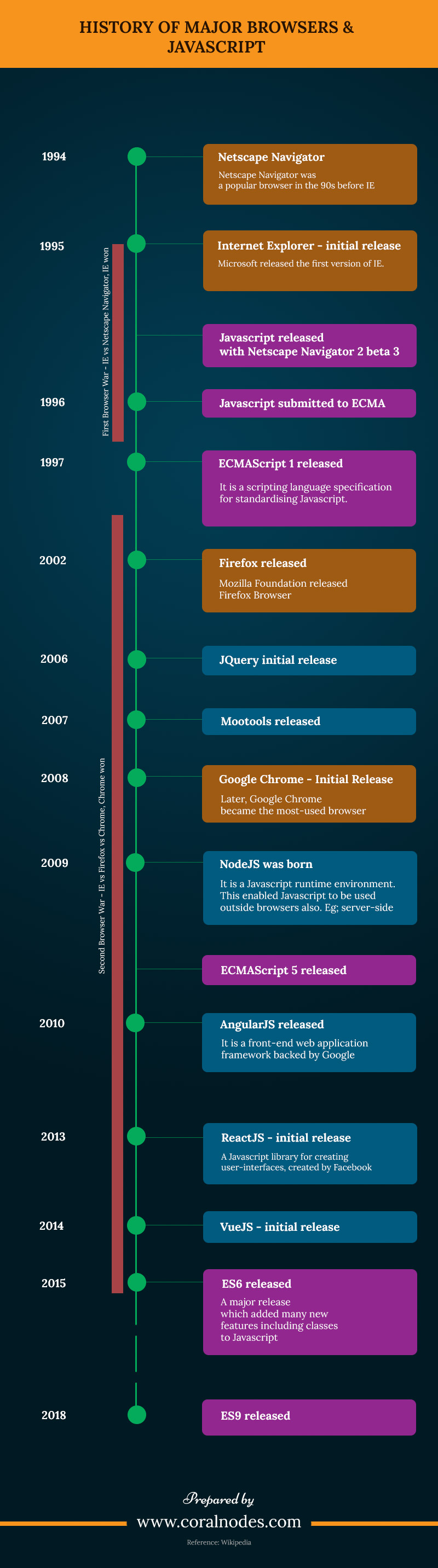 history_of_js